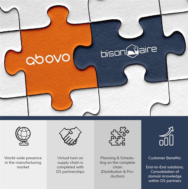 Newsflash – Ab Ovo and bisonaire Join Forces to Revolutionize Digital Manufacturing Industry